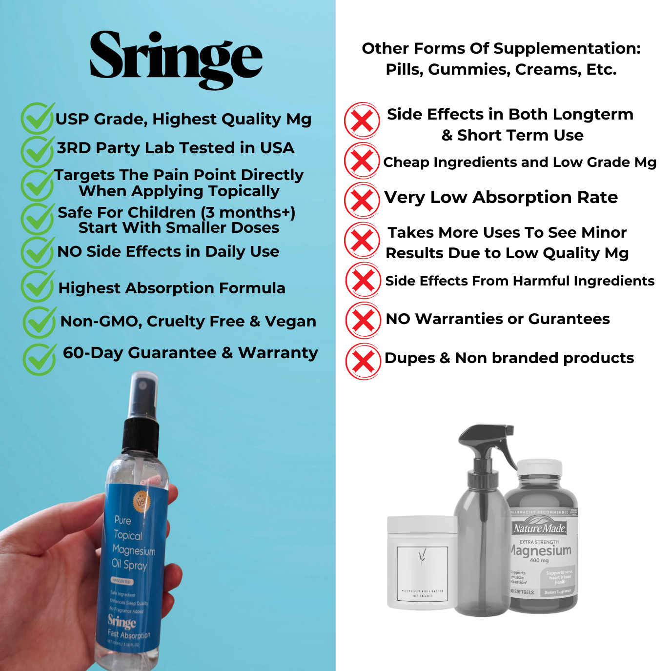 Sringe Magnesium Spray®
