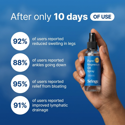 Sringe Lymphatic Flush Oil Spray®